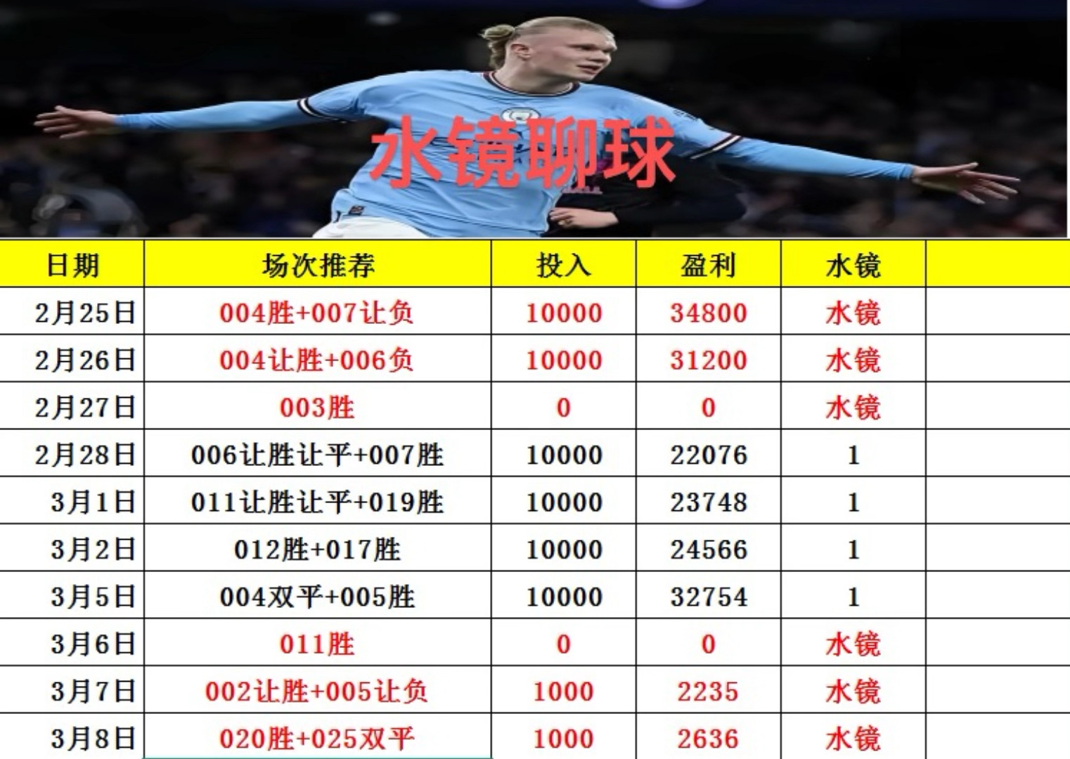 莱比锡红牛取得惊人比分，领跑积分榜的简单介绍