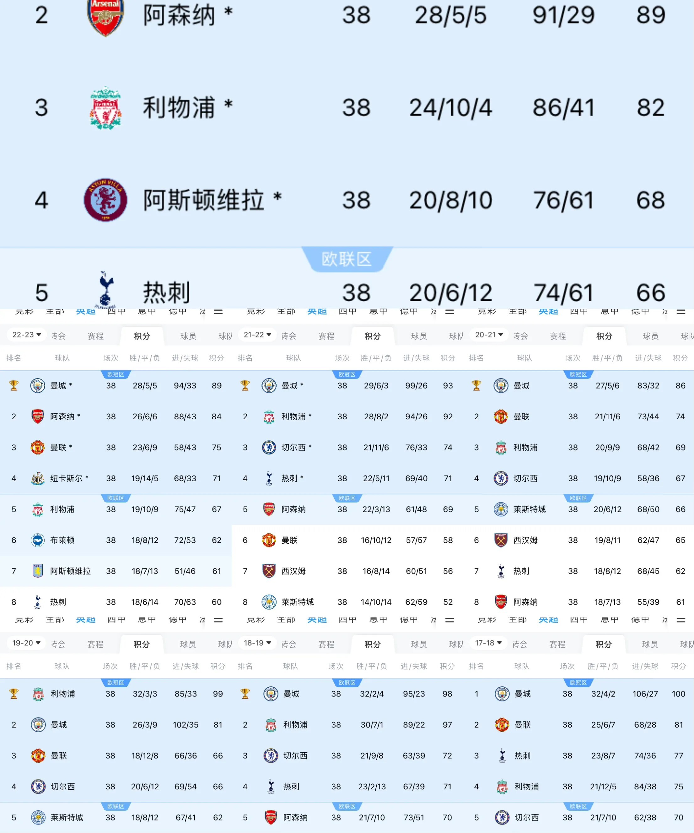 2025年俱乐部世界杯：曼城全队备战内幕的简单介绍