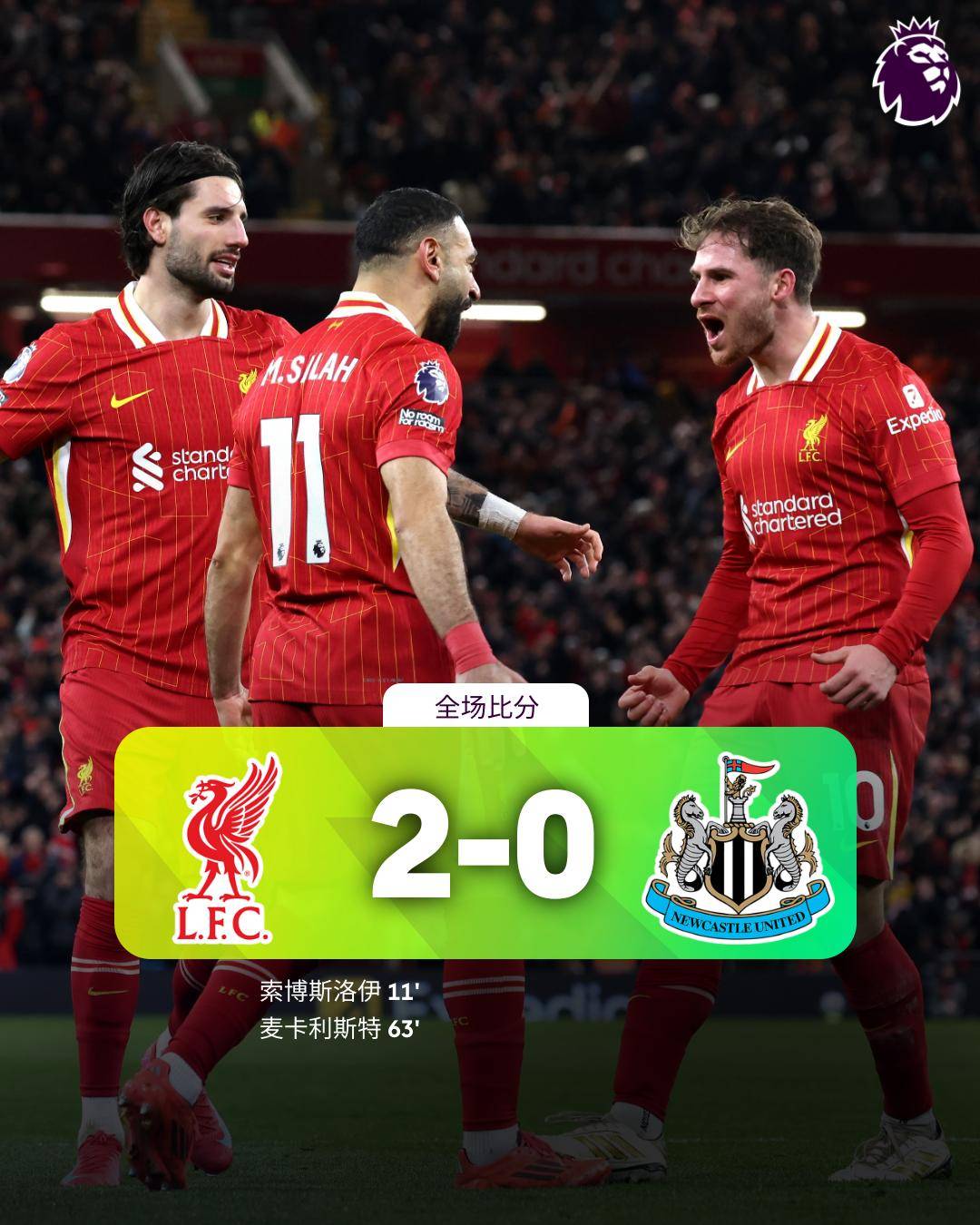 利物浦大胜对手！红军稳定晋级！