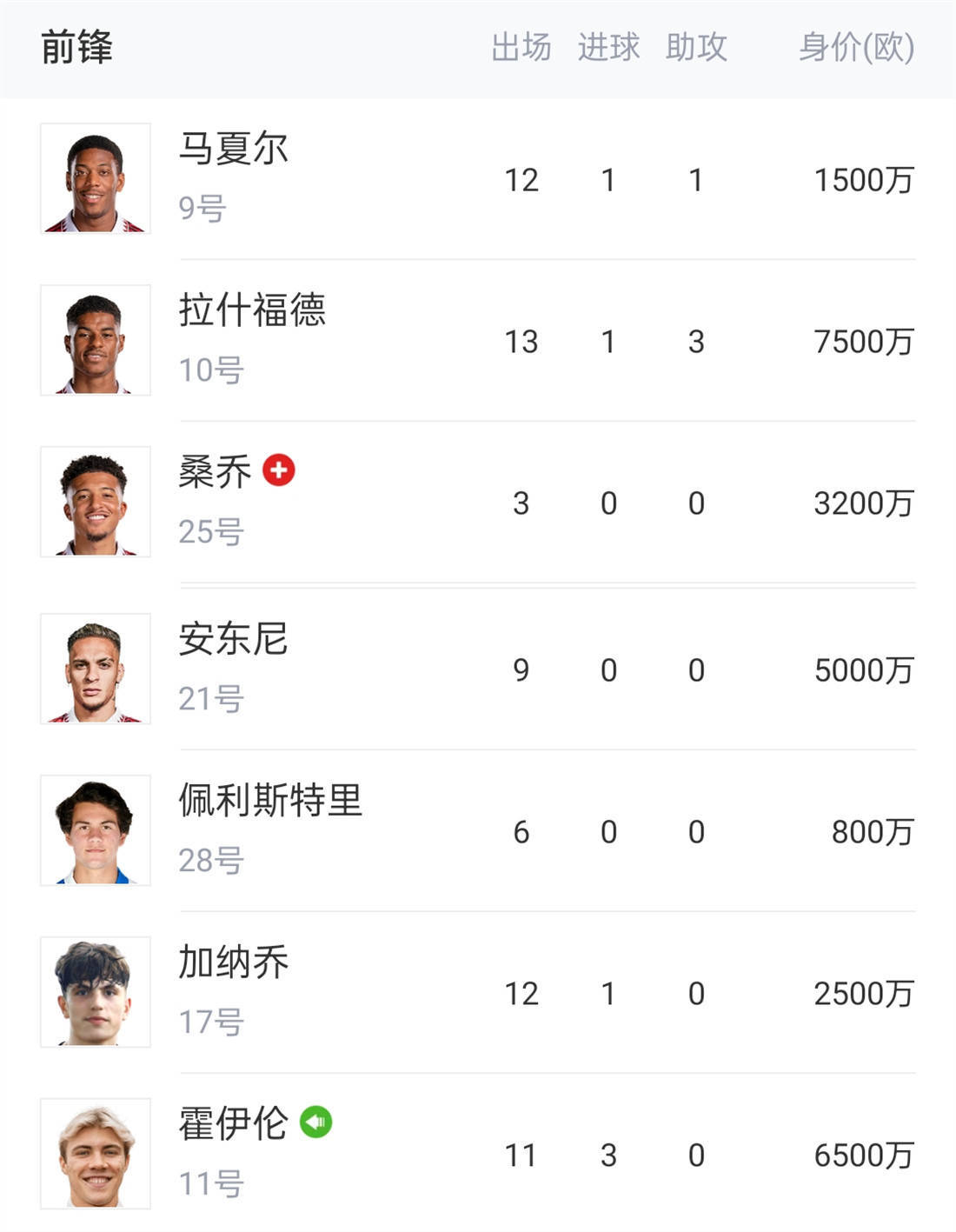 包含曼城锋线异常火爆，多名球员轮番进球的词条