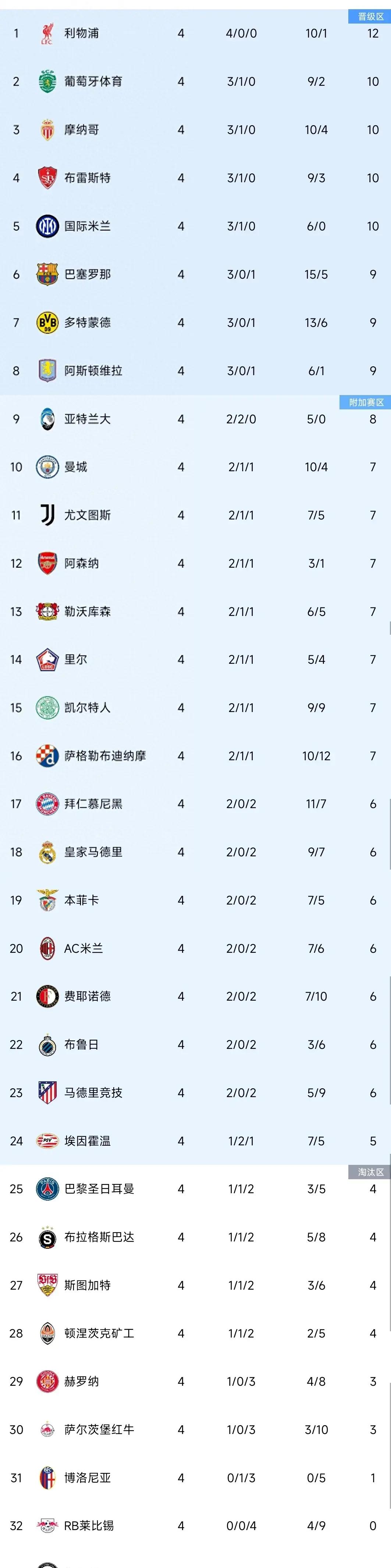 马竞主场大胜，继续领跑积分榜的简单介绍