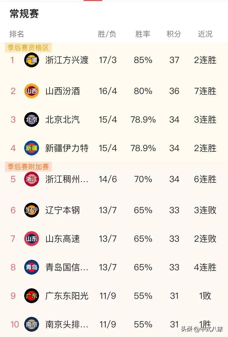 球队阵容变化，球迷担忧阵容调整影响战绩