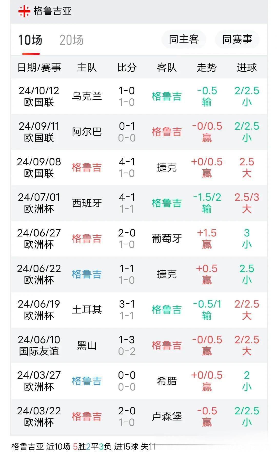 格鲁吉亚队惜败，未能晋级欧国联八强