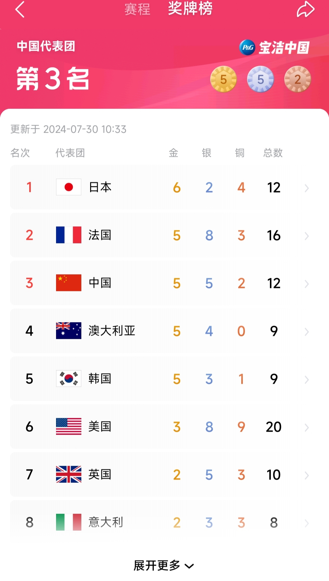 巴黎险胜萨拉戈萨，后续比赛临危受命的简单介绍