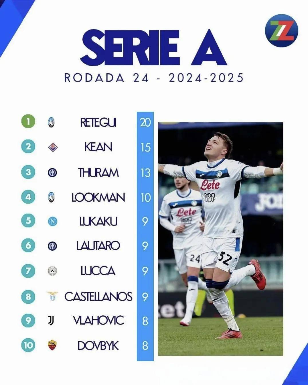 基达尔主场告捷，取得助攻积分