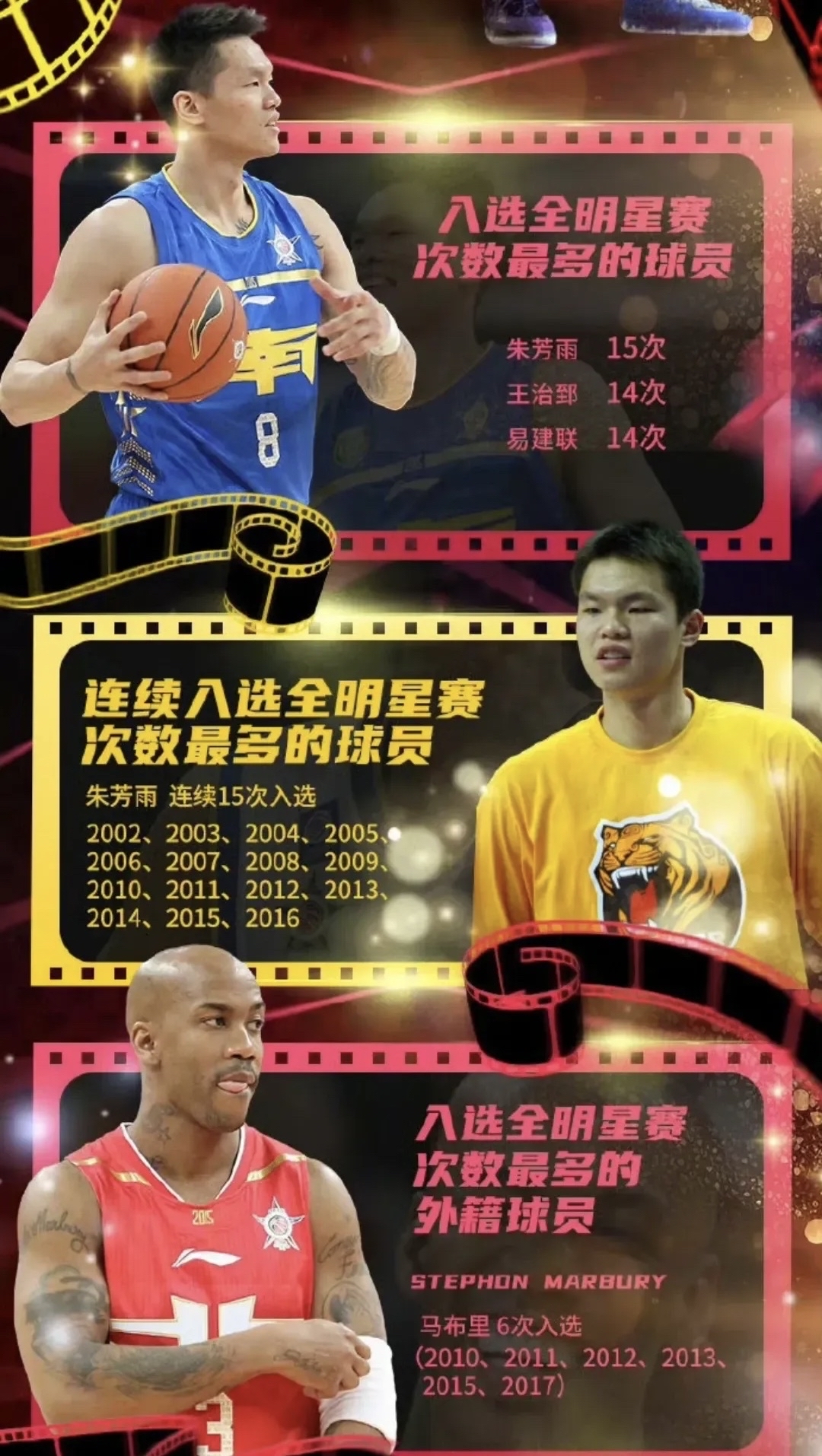 篮球职业选手展开全明星较量，球星争霸