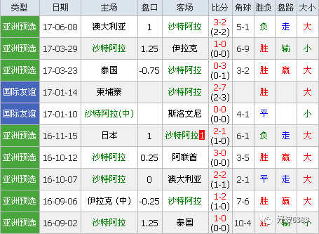 包含沙特阿拉伯淘汰阿联酋，晋级欧国联半决赛的词条