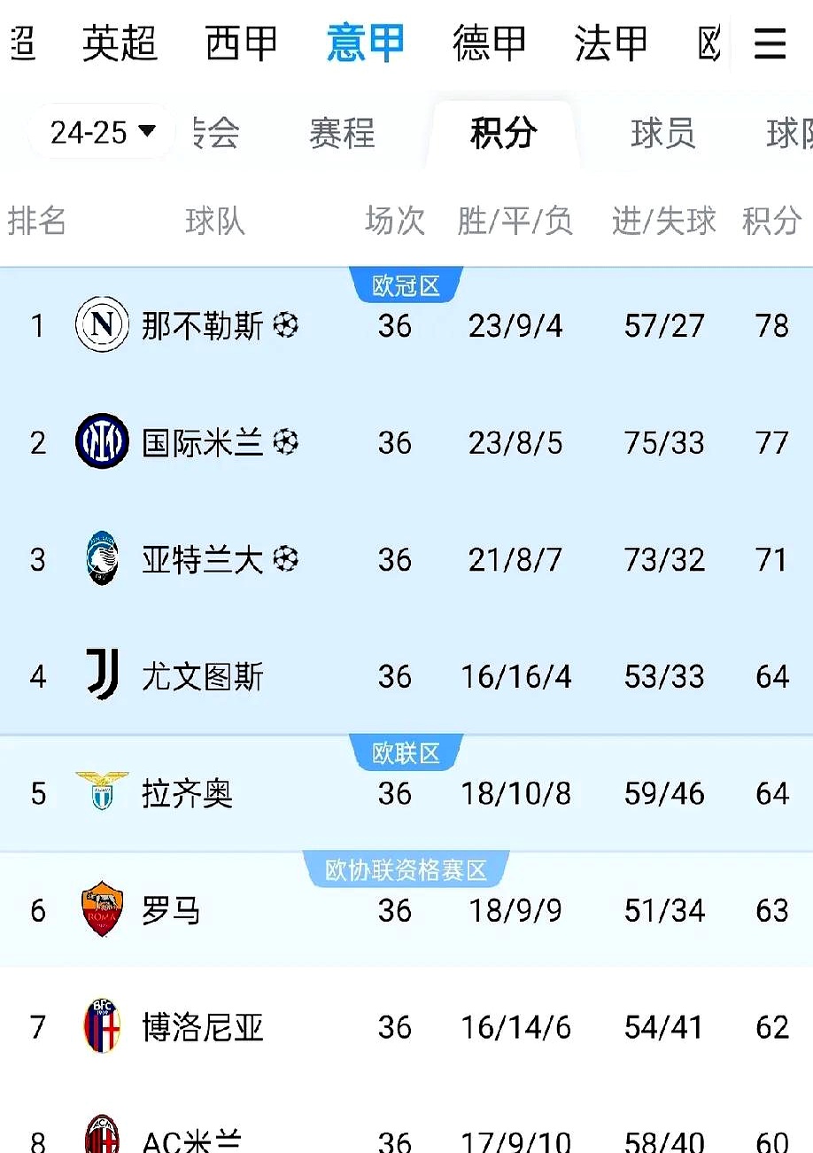 斯洛文尼亚队黯然离场，欧洲足球赛成绩平平