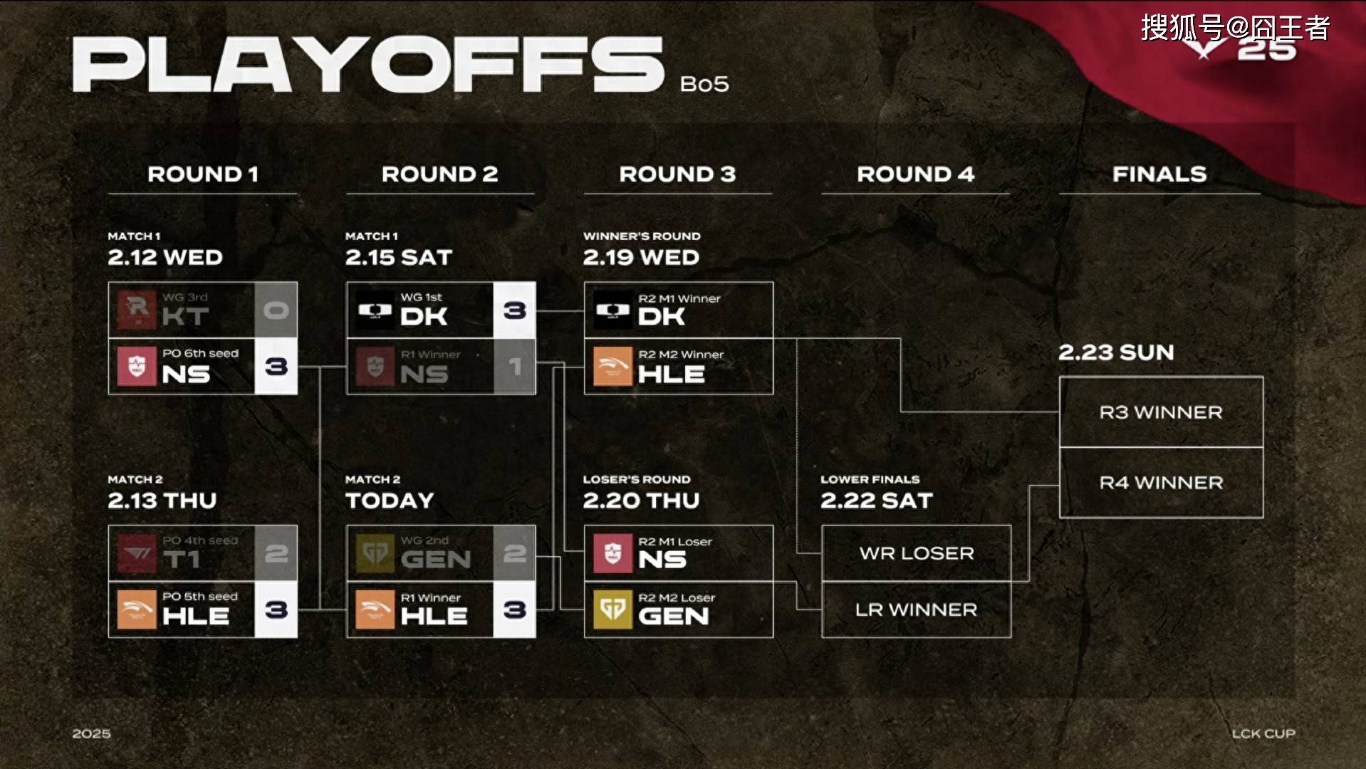 GEN轻取EDG，Uzi完成史诗逆转焦点之战小组赛，锁定晋级资格