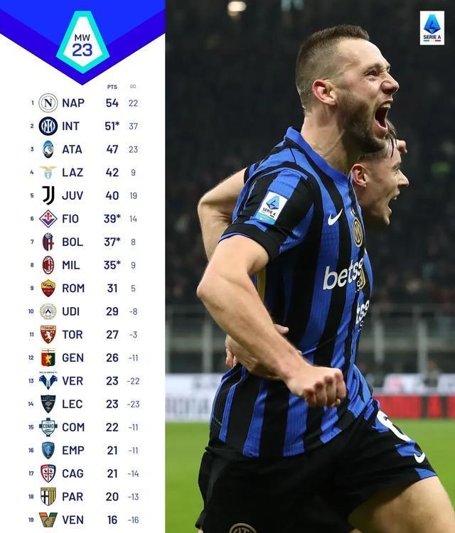 关于那不勒斯客场不敌桑普多利亚,欧冠名额悬念的信息 关于那不勒斯客场不敌桑普多利亚,欧冠名额悬念的信息