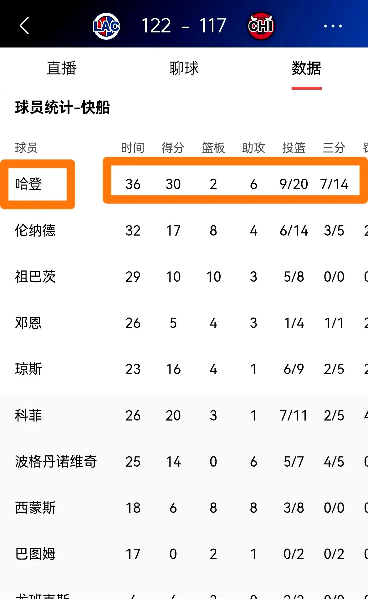 NBA东部决赛：公牛vs快船的简单介绍